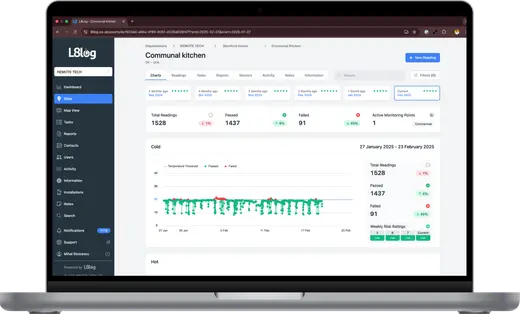 Remote monitoring shown in the L8log app