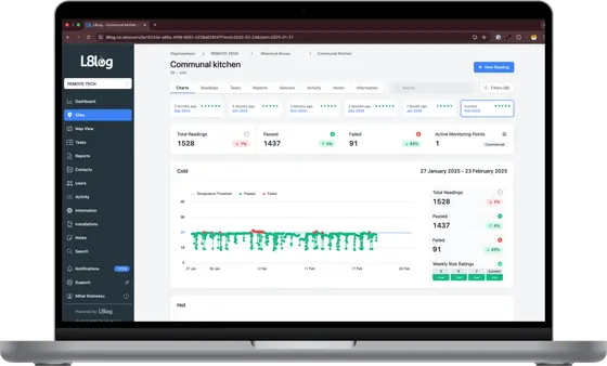 Remote monitoring in L8log