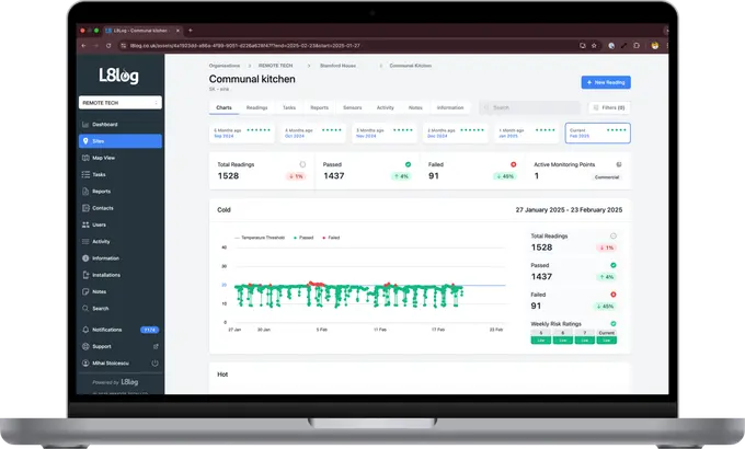 Remote monitoring shown in the L8log app